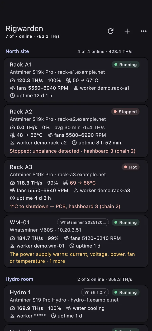 The fleet: every miner of every site with its status, hashrate and temperatures